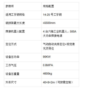 全自動(dòng)鋼拱架生產(chǎn)線