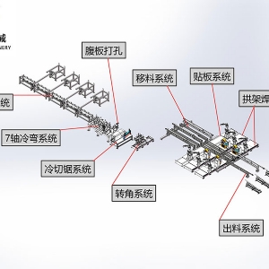 全自動(dòng)鋼拱架生產(chǎn)線